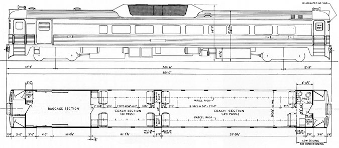Schematic of the Rail Diesel Car from a Budd Company manual.