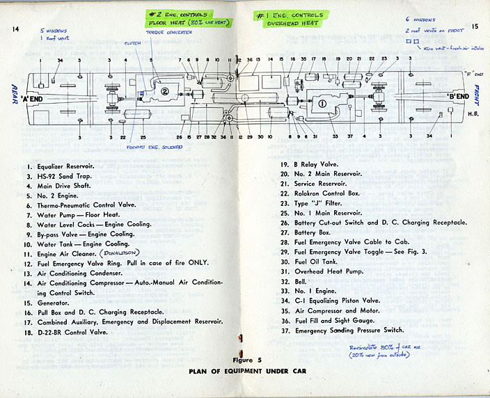 Page from a DC operations manual that was donated to FBDP by engineer Alan E. MacMillan